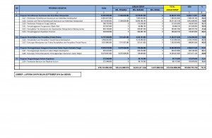 REKAP LRA SD 30 SEPT 2014 POLDA KEP. BABEL PER PROGRAM, PERGIAT_Page_3