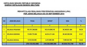 REKAP LRA SD 30 SEPT 2014 POLDA KEP. BABEL PER PROGRAM, PERGIAT_Page_5