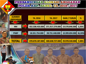 Alokasi Anggaran Ta. 2017